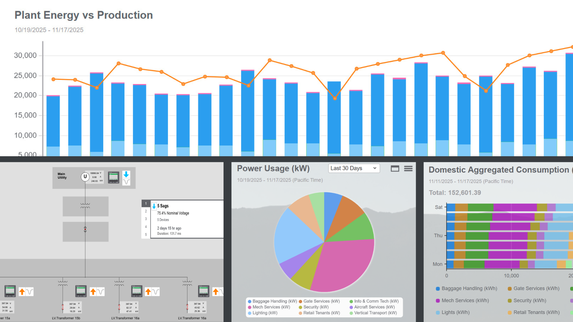 PME dashboard - Pro-Automatic