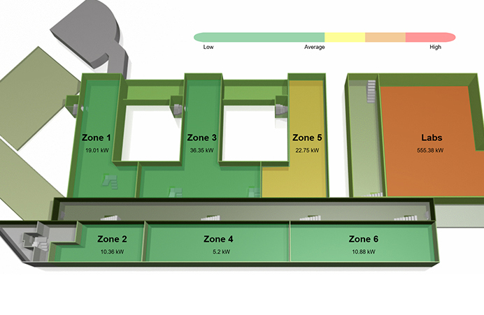Pro Automatic PME dashboard